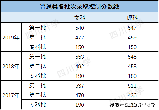 乐山市人口数2020_乐山市人民医院(2)