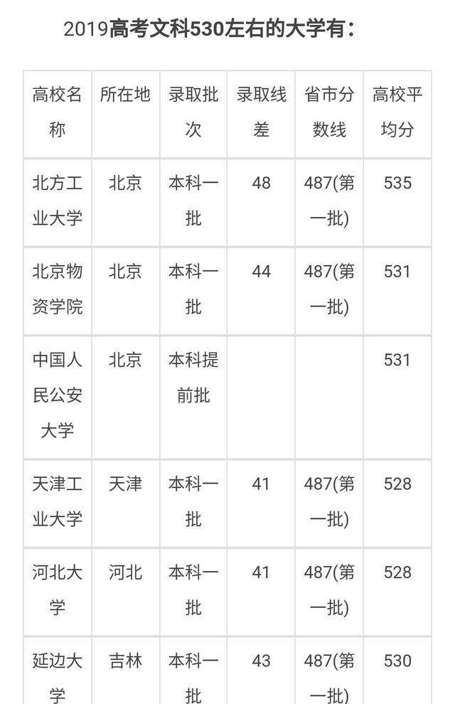 东北农业大学录取分数线_大学如何录取相同分数的学生_东北电力大学2016分数