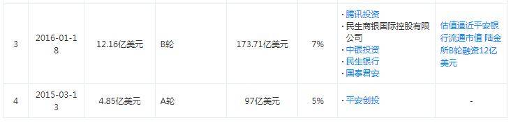 中国平安|P2P的明天还好吗？“老大哥”陆金所赴美上市传闻又起