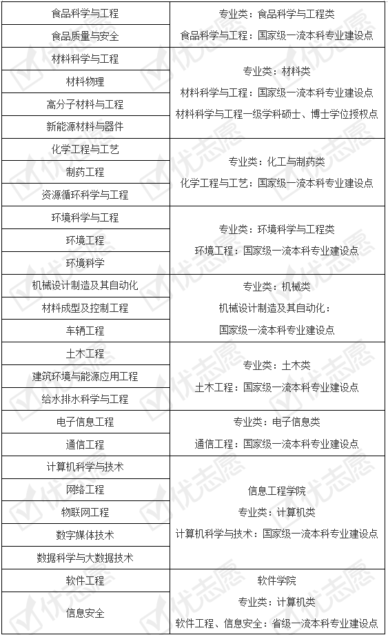 招生|南昌大学近年招生计划呈下降趋势！2020年招生这些专业有优势！