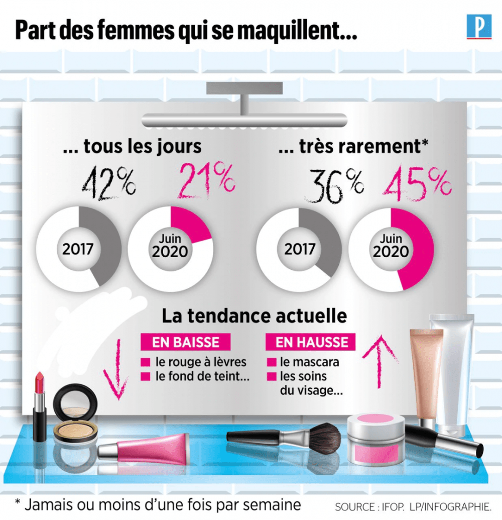 OG真人越来越多法国女人不愿穿胸罩化妆原因竟然和新冠疫情有关？！(图4)