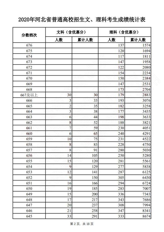 2020河北理科629分全排名_2020河北高考,理科629分考生被专科高校录取,网友