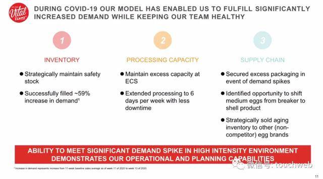 净利|原创Vital Farms冲刺美股：拟募资8000万美元 路演PPT曝光
