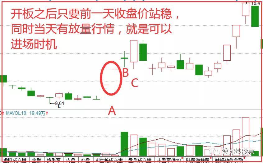 【股票课堂】"青云直上"战法 巧抓短线强势股