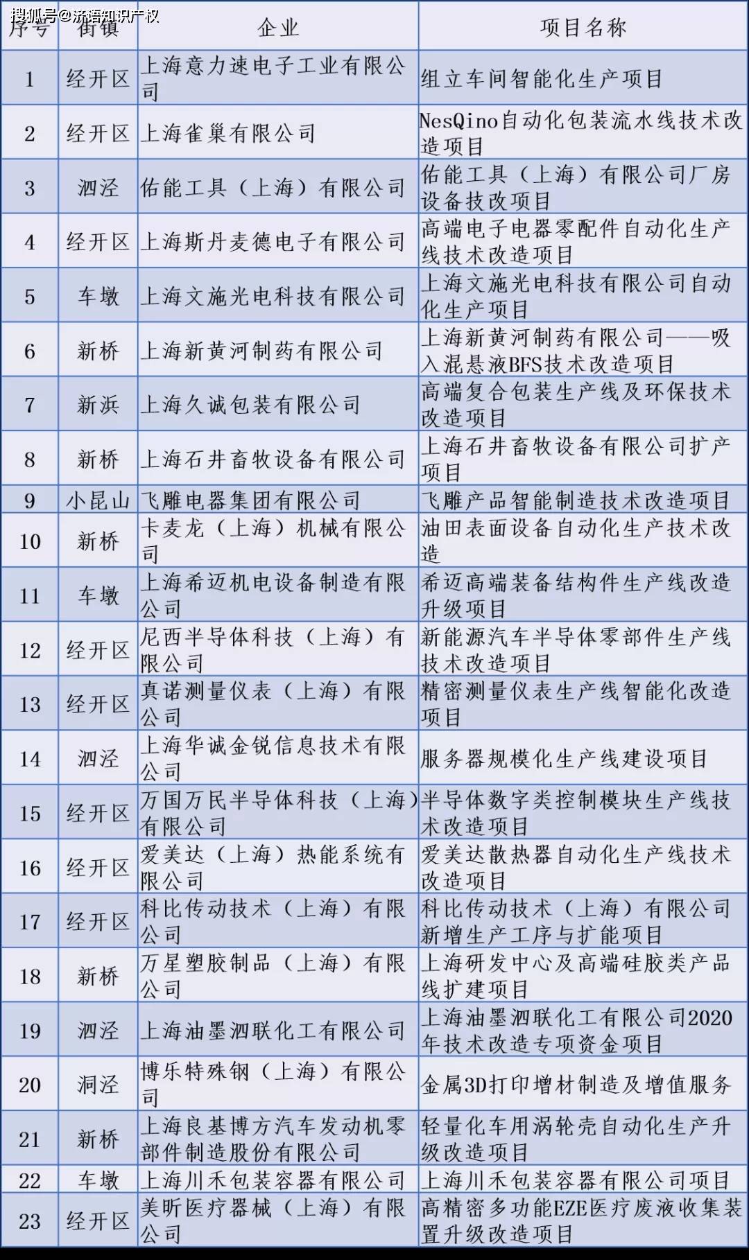 2020年松江区一模考_2020年松江新房成交价曝光!