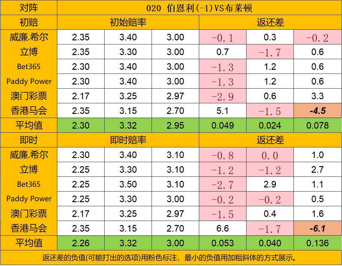 金沙游戏网站：
【天天盈球】26日返还差：负差值疏散 热刺或无缘欧战(图2)