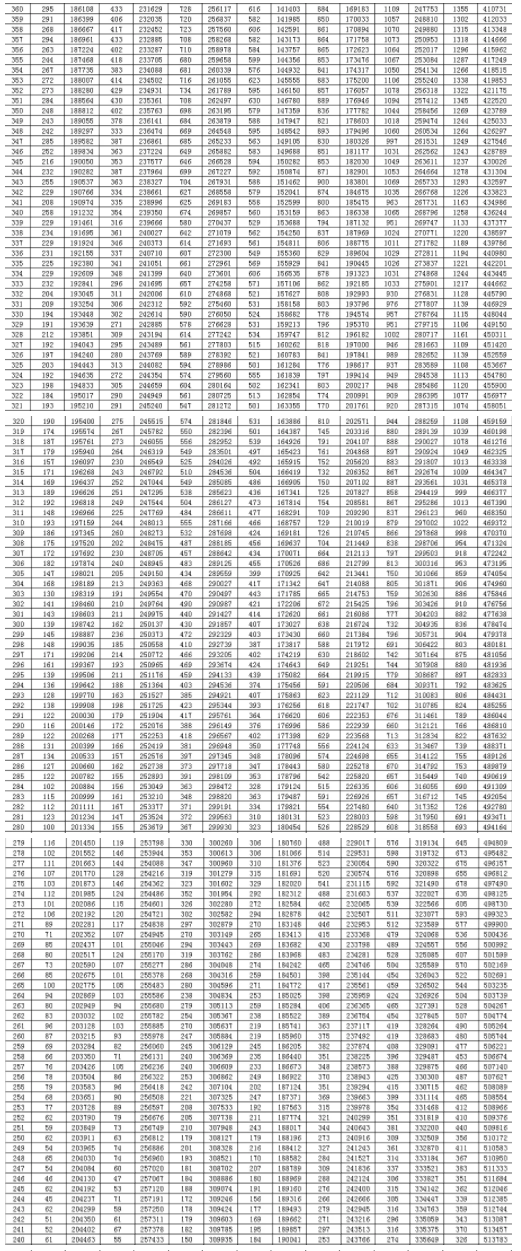 段线|@山东高考生一段线449分,二段线150分2020山东高考分数线及一分一段表公布