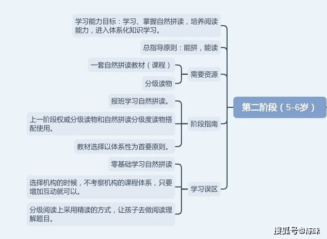 关于孩子3-6岁的英语学习规划，这些重点你都知道多少？
