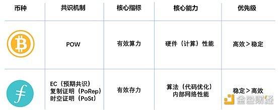 徐坤|IPFS微信指数日环比上升64.38%，OKEx徐坤：危险与机遇并存