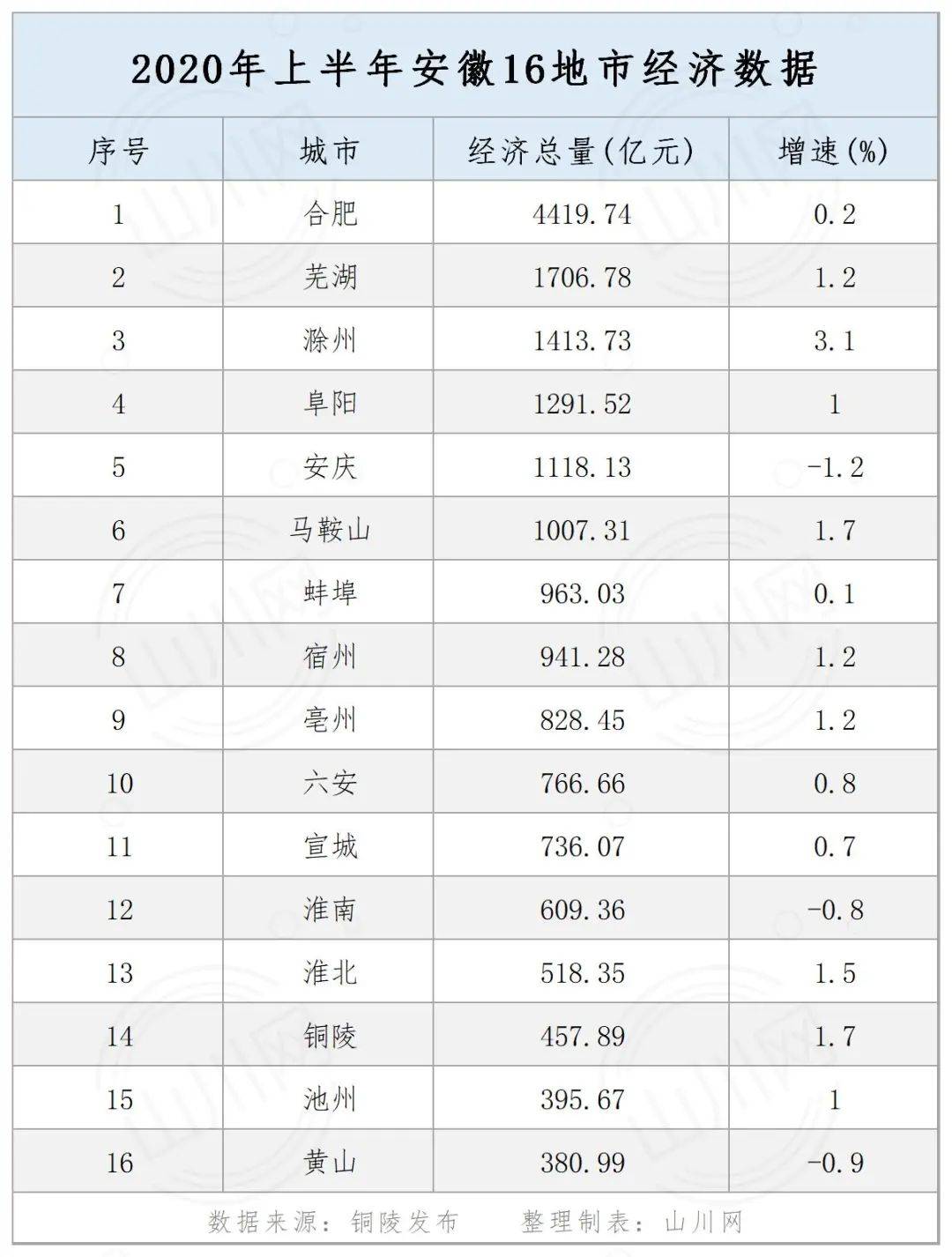 安徽肥东GDP2020_安徽肥东吴家花园图片(3)