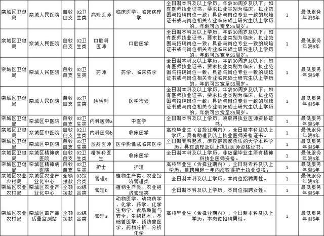 群科大庄人口数_国防科大(2)