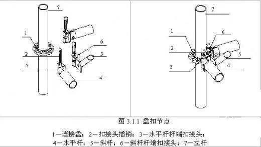 参考规范:jgj231-2010《建筑施工承插型盘扣式钢管支架安全技术规程