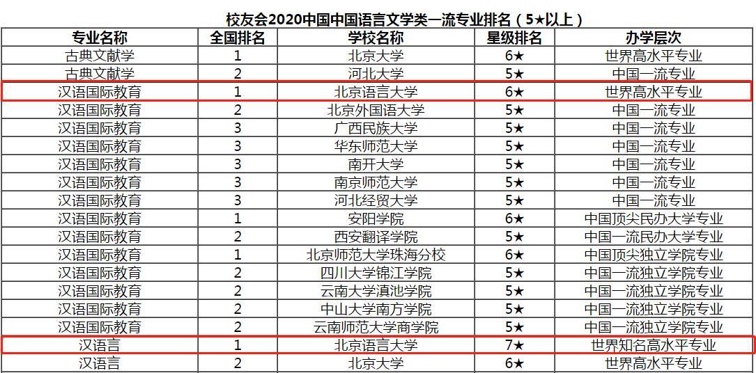 文学系排名_心跳文学部图片(2)
