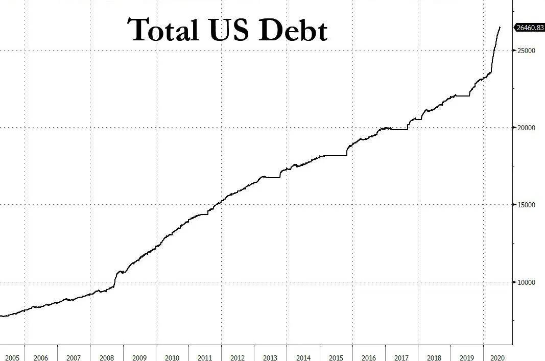 1800到2040gdp_你敢信 1800年清朝GDP ppp 是第二名到第五名的总和 外国人做1800年至2040年世(3)