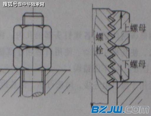 紧固件螺纹联接的预紧与防松_螺母
