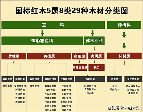 买10万的假红木家具可索赔40万买到假红木都可以假一赔三