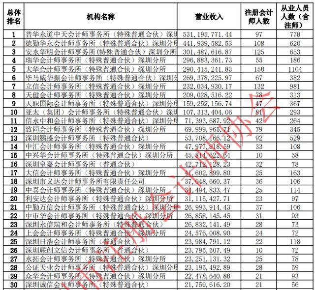 2019年人口普查工资_人口普查(3)