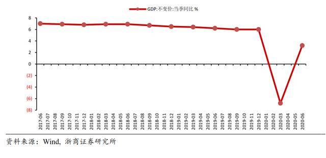 榆林gdp中西部排名_2019陕西各市GDP出炉 西安榆林领跑全省 宝鸡反超咸阳