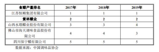 风云|紫林醋业IPO：欲闯关“老陈醋第一股”？