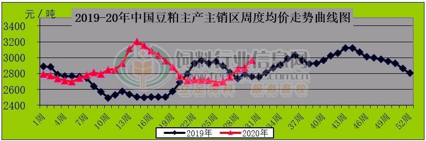 风向|大料市场高位运行 后期风向或突变