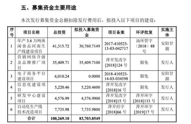 瓜子仁|卖蚕豆瓜子仁，黄晓明代言甘源食品要上市，研发不足难敌网红零食