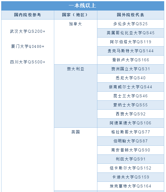 分数|2020高考出分！看看你的分数能读哪些学校？