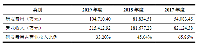 市值|奇安信科创板造富市值超900亿元 三年亏损近20亿何日能盈利？