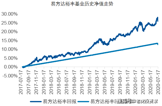 市场|乘风破浪的“固收+”基金来了，让债市“老司机”带你一起飞！