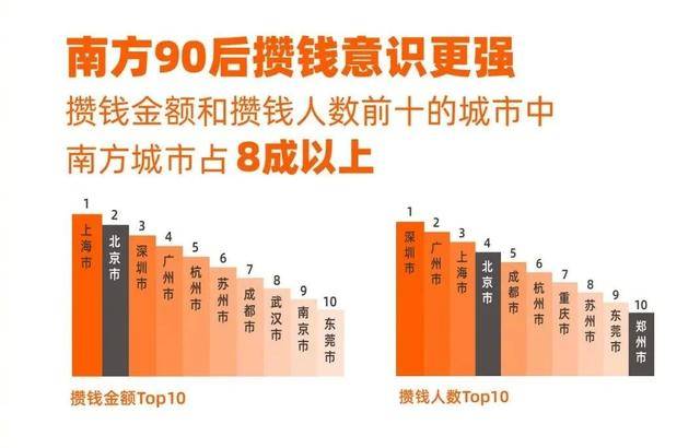 10w人口_人口普查(2)