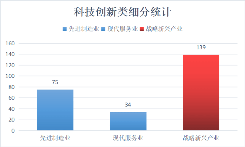 唐山gdp来源_昆明温州首季GDP超过徐州,烟台常州大连唐山,谁能率先突破1万亿(3)