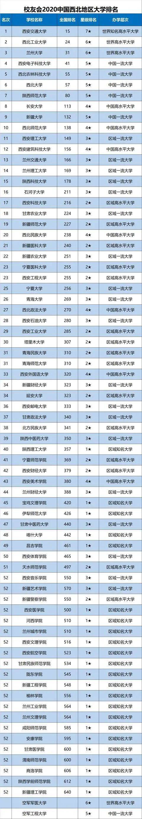 兰州财经大学排名_2018兰州财经大学陇桥学院排名_全国最好的