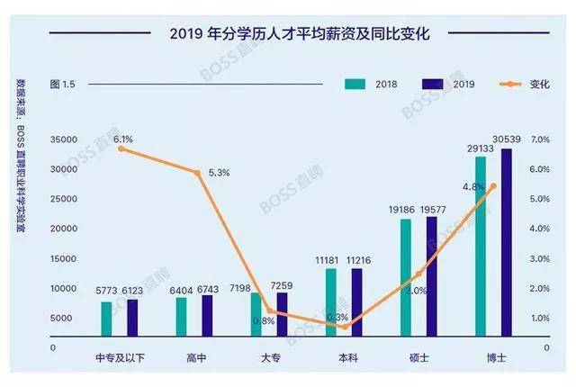 武汉2020人口数_武汉人口分布图