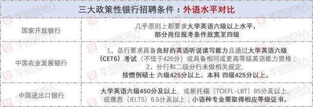 业绩|这些银行年薪18w起，入职可落户！无业绩要求