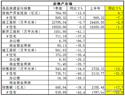 2020gdp 重庆_中国城市gdp排名2020