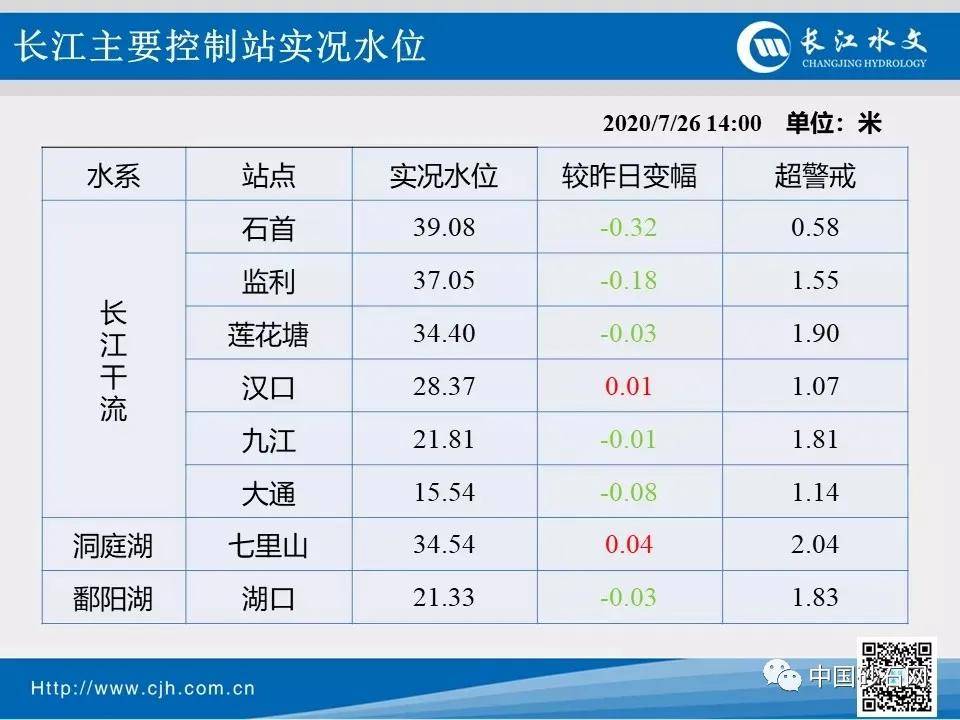 2020重庆人口流_人口老龄化图片(3)