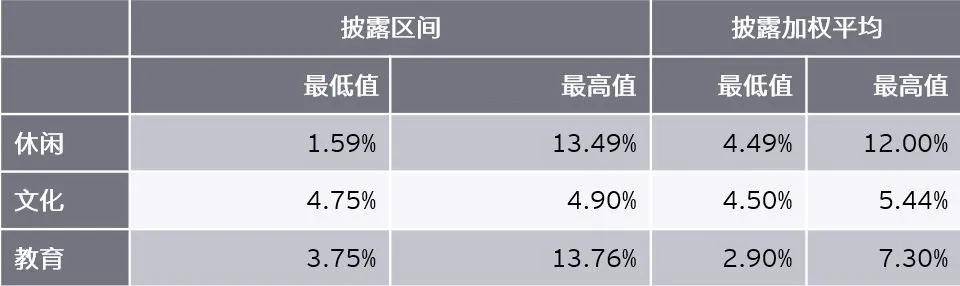 收益|原创调研了284家境外上市中资企业，关于「新租赁准则」我们有话说