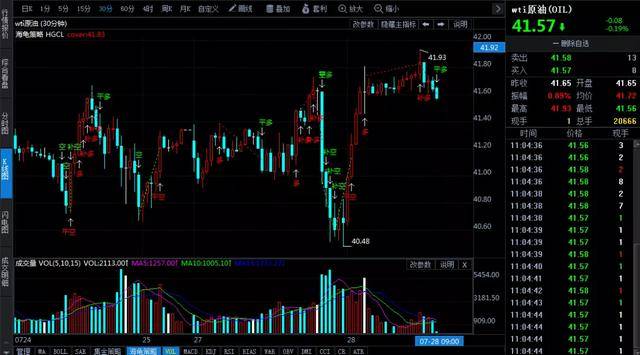 原油|油价调整：涨幅增加10元，离上调只差25元，油价恐涨