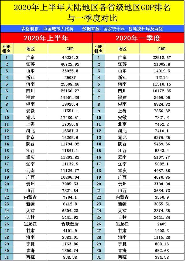 2020年陕西省gdp