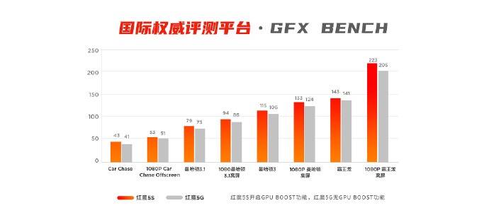 《144FPS+320Hz的爽快，红魔5S诠释何谓手机里的电竞专用机》