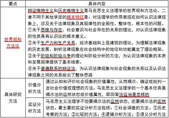 运用总量分析法进行经济学研究的学派