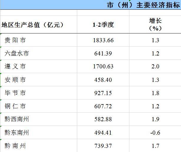 2020遵义各地区GDP_遵义会议(2)