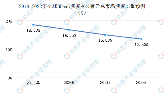 2020文创产业gdp占比_教育支出占gdp的比例(3)