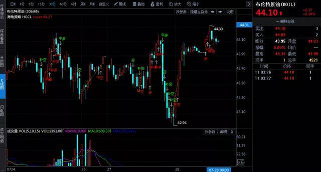 原油|油价调整：涨幅增加10元，离上调只差25元，油价恐涨