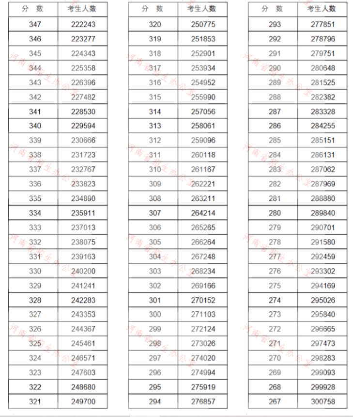 河南人口排名2020_2020年河南人口外流去向,流出人口最多的前五名也是河南最落(3)