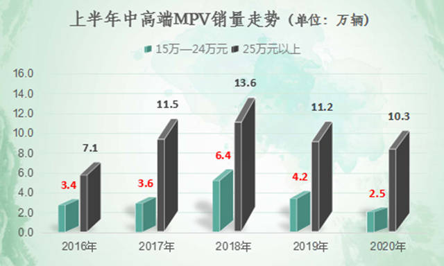 需求|原创这个市场五年缩水70%