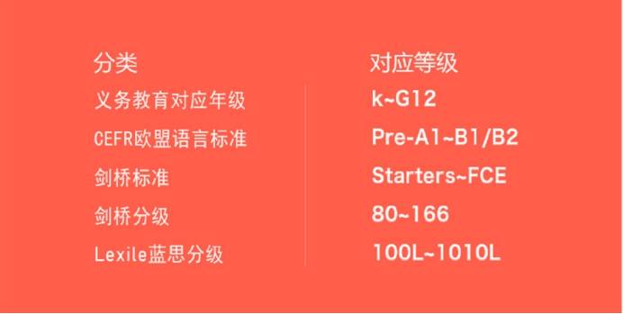 YiYi英语真的能提高孩子英语吗？深扒后我想告诉你这些真相！