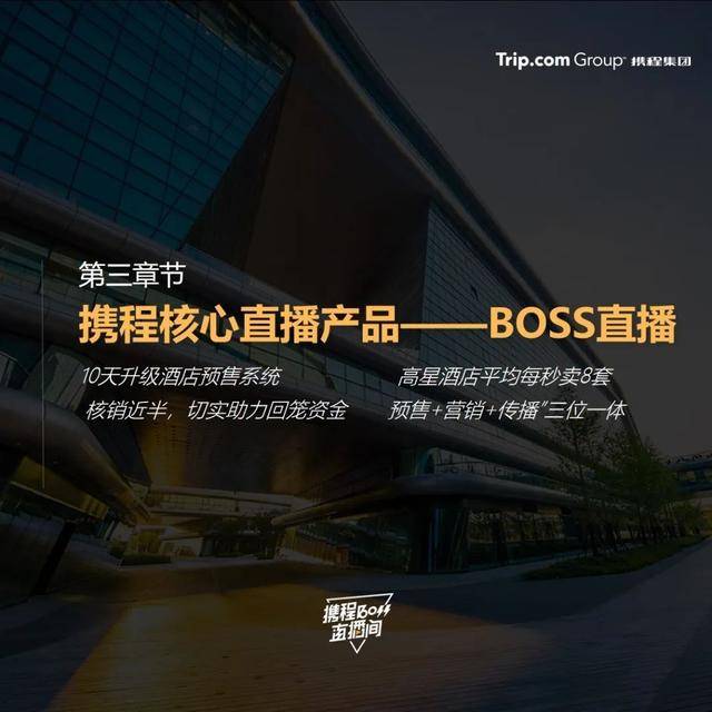 攜程「BOSS直播」大數據報告，累計直播帶貨超11億 科技 第17張