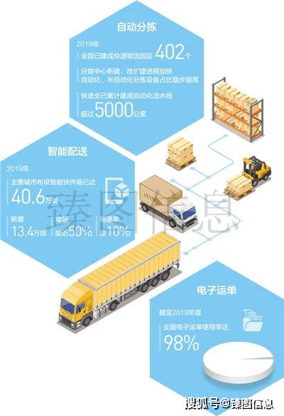 大数据助推智能化智慧物流体系创新发展