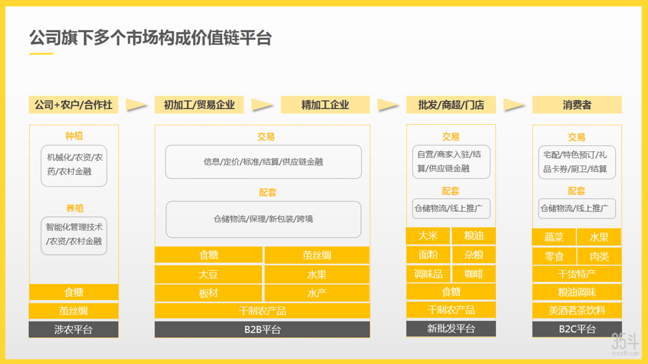 平台年GMV超900亿，深耕产融、技数驱动下的产业互联网企业突围战