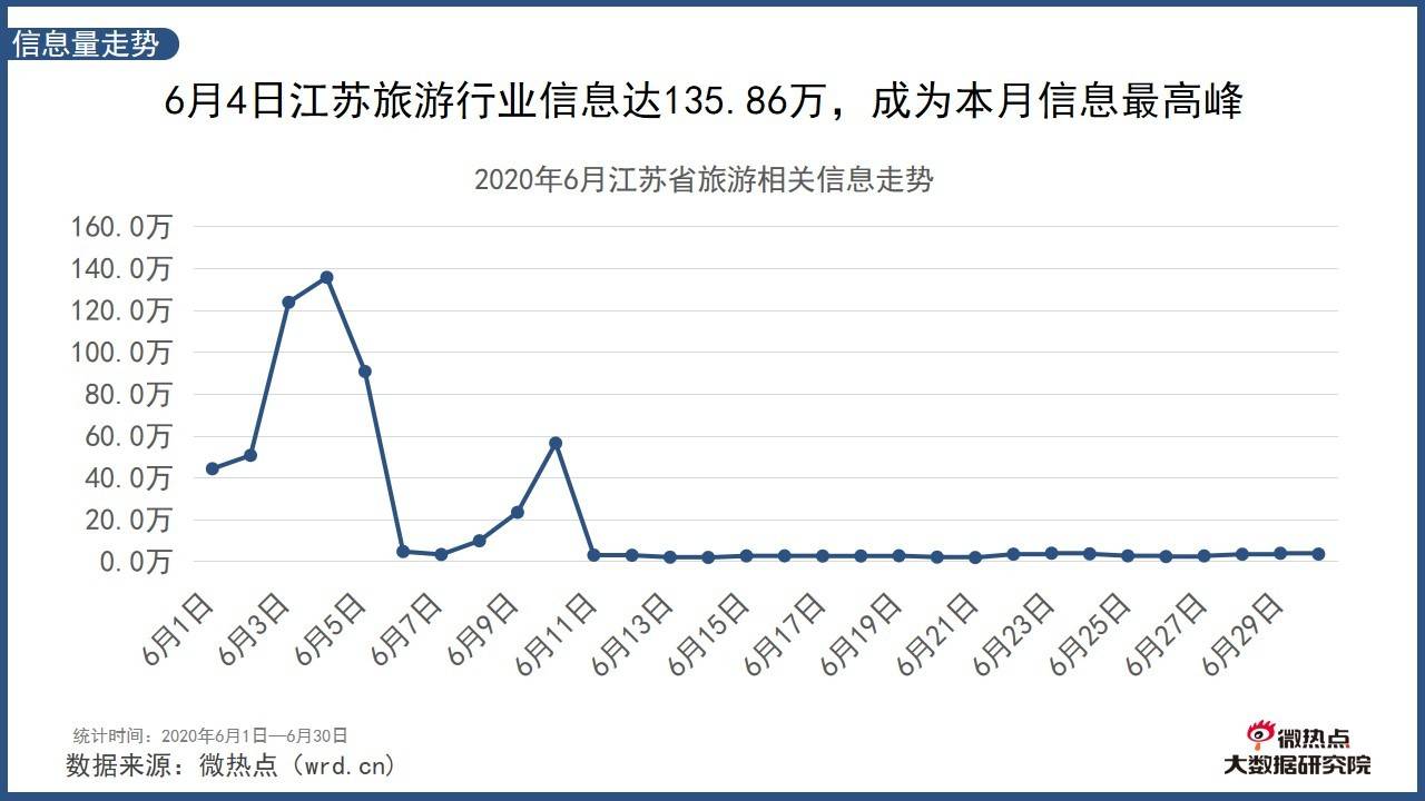 2020年临沂合区GDP_河北第一 全国第28位(2)